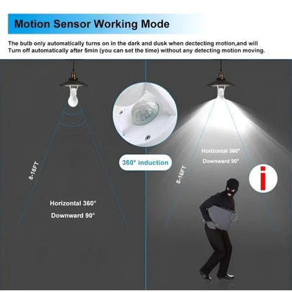 SmartSense™ : Détecteur de Mouvement Douille E27